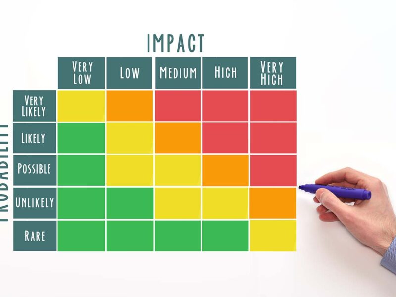 "What is a Risk Assessment?" written over an image of a severity verses liklihood grid.